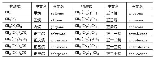 App命名这件小事（2）：命名技巧(命名结构名字技巧英文) 软件优化