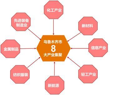 23条产业链 乌鲁木齐各大园区发展能级不断增强(产业链园区产业各大形成了) 99链接平台