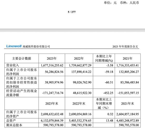 南威软件徐春梅去年领薪157.63万元(金融界万元软件亿元十大) 软件开发