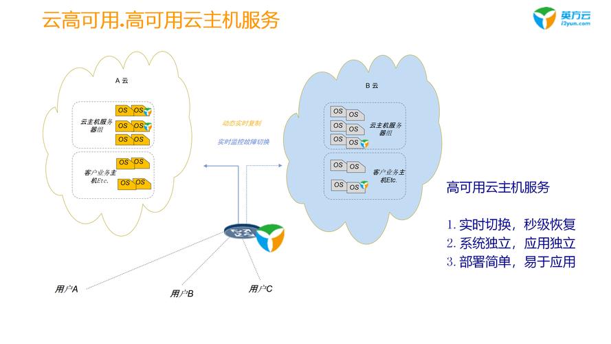 实现与其它模块之间的灵活、高效的交互(相机金融界软件架构图像) 软件开发