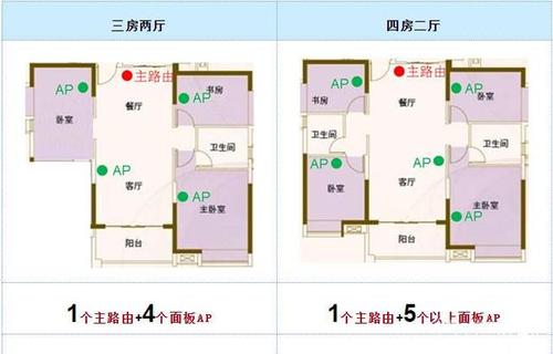 实现了通过一台无线AP对房间的定位，并生成家庭户型图(金融界房间生成终端方法) 软件优化