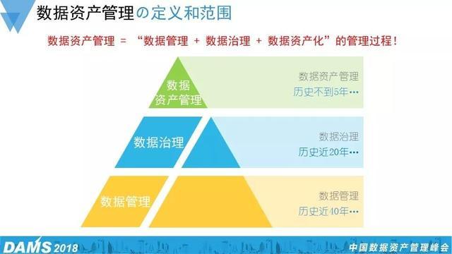 提升人文社科数据资源管理规范性(数据资源人文社科建设领域) 软件优化