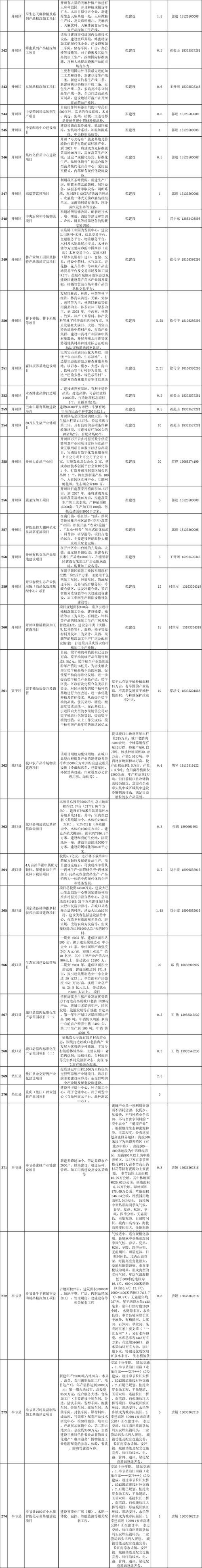 涵盖3大类15个重点项目 成都锦江软件园发布首批产业项目合作清单(软件园产业软件人工智能项目) 排名链接