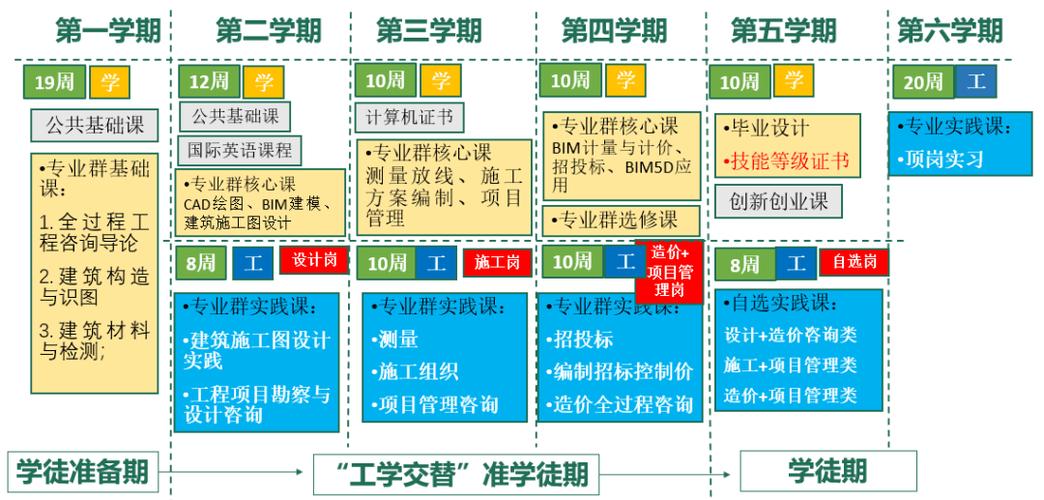 线上课程：全过程工程咨询研修班(全过程工程咨询模块案例能力) 排名链接