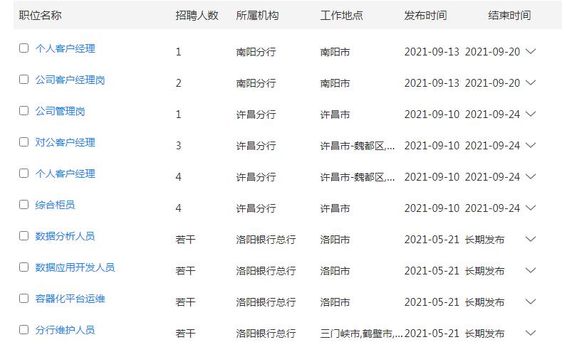 洛阳银行招聘信息技术人才、分行维护人才公告(能力银行优先相关经验) 99链接平台