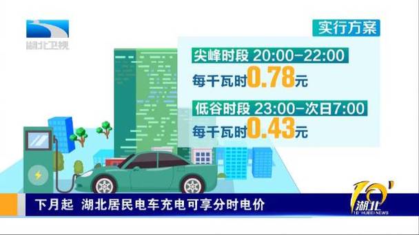 武汉新能源车充电价格不一？回应：服务费实行市场价(充电小区服务费价格新能源) 99链接平台