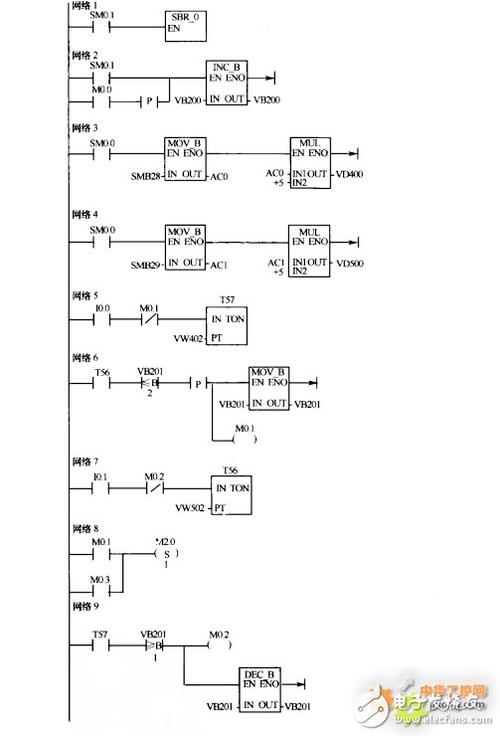 PLC编程 | 三菱FX3U PLC水压自动控制实例(水压水泵自动控制压力实例) 排名链接