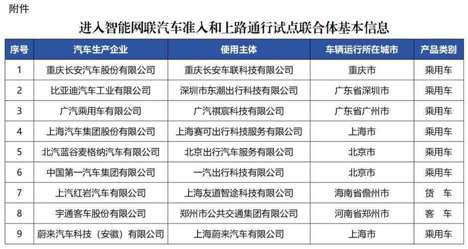 重庆铜梁：推动智能网联汽车产业转型升级 2027年产值达到300亿元(铜梁智能网联亿元转型) 软件优化