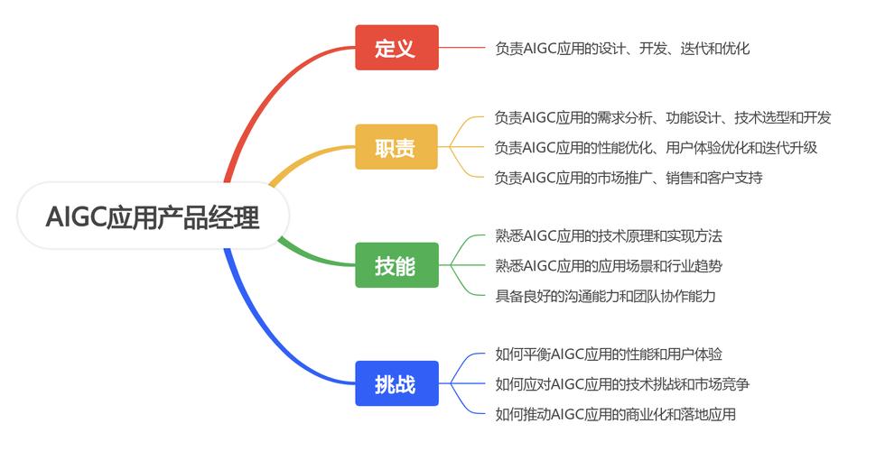 构建私人知识网络(开源项目中文知识构建) 99链接平台