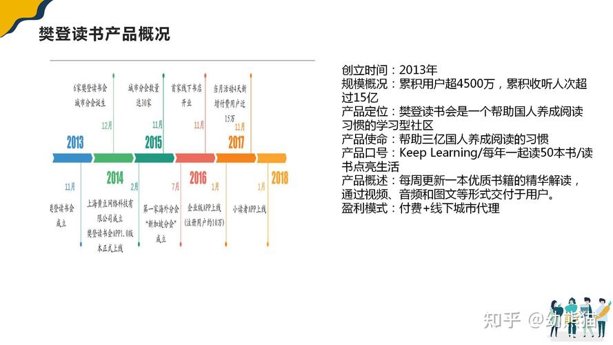 阅读类APP开发的市场前景与功能介绍(阅读市场前景用户内容功能) 软件开发