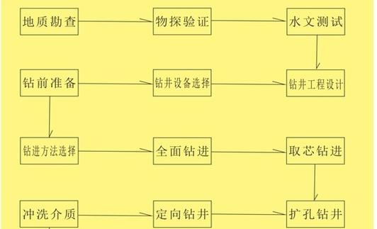 地大热能：地热温泉水的综合开发利用流程(温泉地热热能地大钻井) 99链接平台