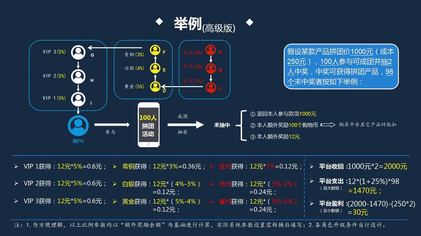 全民互助金融公排系统app源码开发(系统点位源码互助金融) 排名链接