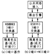 简单快捷(微服方式端口号配置示例) 排名链接