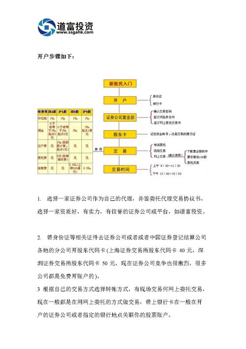 小白必学！场外个股期权开户流程及操作方法(期权开户场外券商账户) 99链接平台