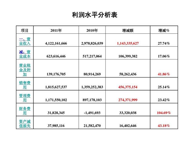 义乌外贸软件中的利润数据组成(利润金额差价柜子外贸软件) 软件开发