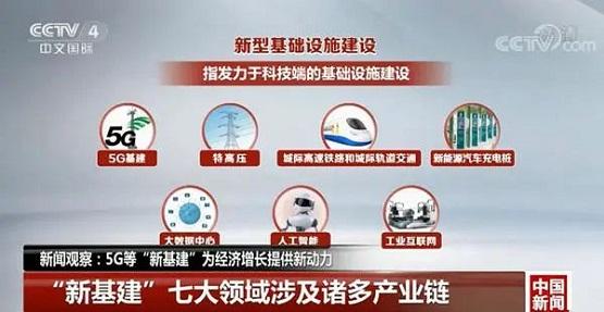 中国工业化的四大特征：数据蓝海正待开发(数据互联网要素新一代基础设施) 软件开发