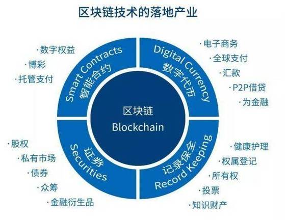 区块链技术的杀手锏：DAPP的未来前景(区块技术中心领域数据) 排名链接