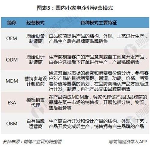 浅谈对软件企业OEM的理解(项目产品风险品牌实施) 软件开发