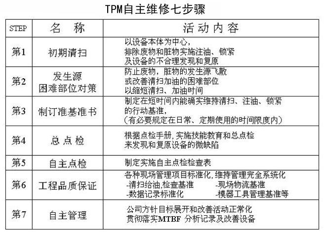 全员自主维护保障工作流程(维护机台样板全员基准) 99链接平台