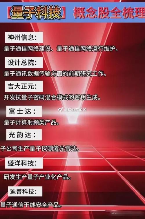 “量子通信第一股”今天鸣锣上市！(量子通信上市高新区计算) 软件开发