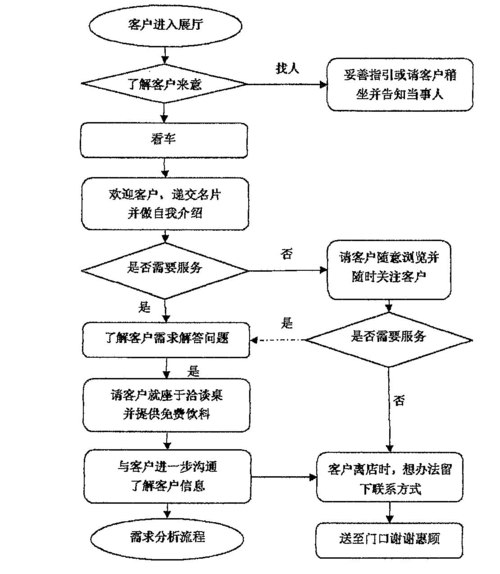 知客CRM干货分享：值得借鉴的销售管道流程设计创意(销售管道客户流程知客) 排名链接