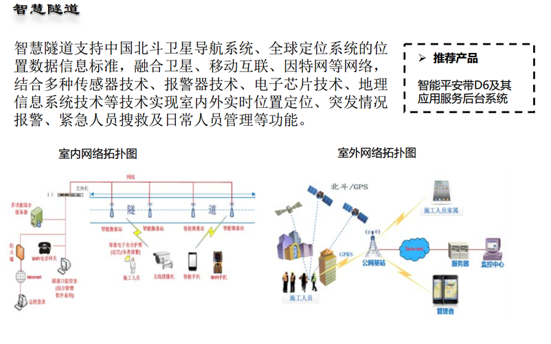 弱电智能化 | 北京市智慧隧道完整建设方案pdf(隧道智慧智能化建设方案) 软件开发