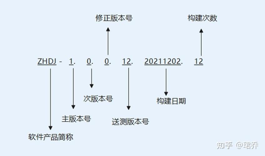 软件开发的代码规范(代码开发规范缩进命名) 99链接平台