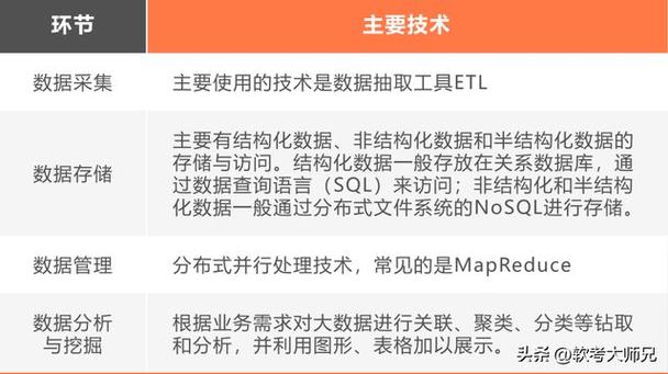 软考系规：新一代信息技术总结(互联网技术数据计算服务) 99链接平台