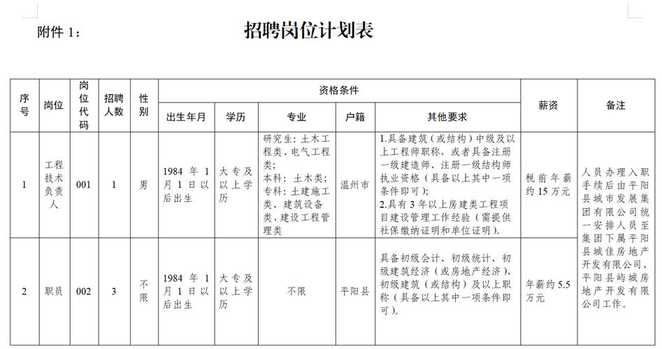 四川省创新企业、总部在成都—中核高通及下属单位招聘技术开发和监督管理等岗位(放射源高通岗位招聘具备) 软件开发