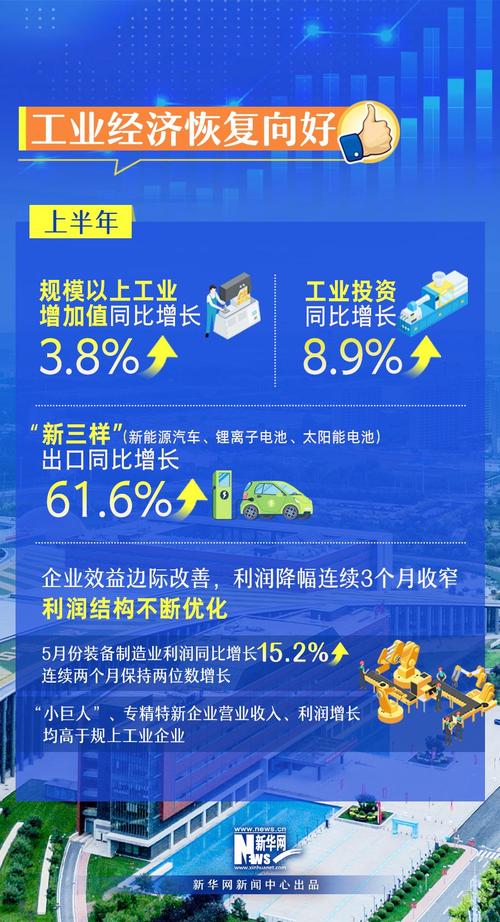 2023年14个市州工业和信息化成绩单来了！(亿元全市企业制造业全省) 软件优化