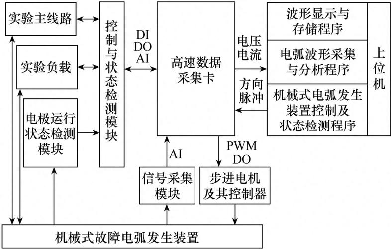 闽江学院研究者研制出一种交直流串联故障电弧的模拟装置(电弧电极故障装置电流) 99链接平台