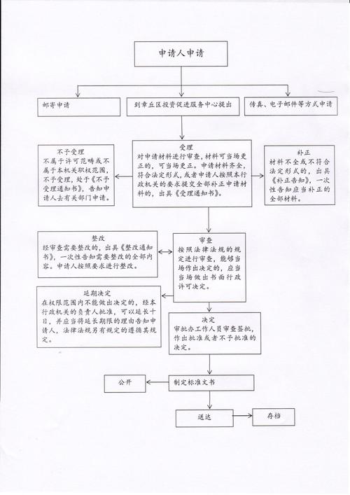 黑龙江省逊克县打造全流程“温逊”审批服务新模式(服务企业开办主体流程) 软件开发