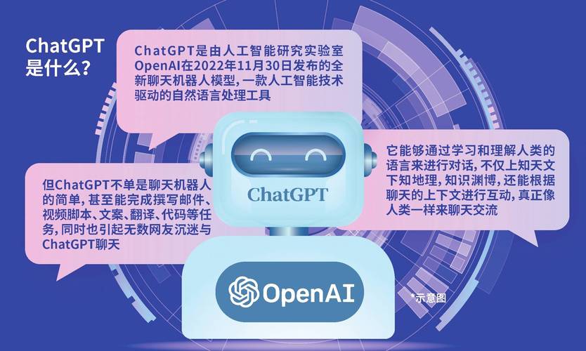 竟由 OpenAI 对手操刀！(微软人工智能模型参数员工) 99链接平台