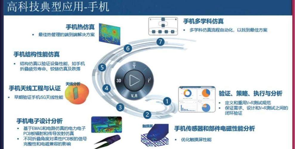 怎样仿真才能驱动研发(仿真标准设计研发驱动) 排名链接