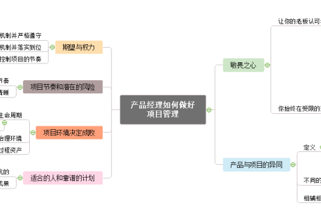 产品系列（五）：产品经理如何做项目管理？(项目产品经理项目管理项目经理) 排名链接