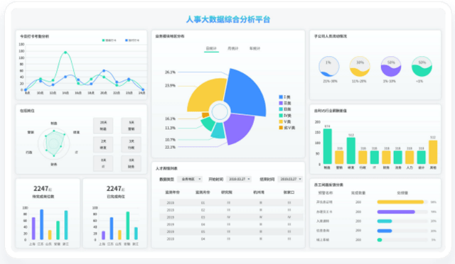 第四章：人机交互应用层分析(应用程序提供学习数据员工) 软件开发