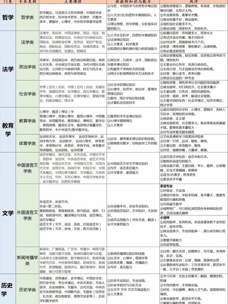 解密各学科特点(专业学科学生选择这套) 99链接平台