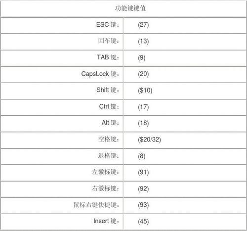 非常简单好用。(缓存键值博文介绍数据) 软件优化