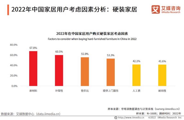 探索高潜力市场的新机遇(定制家居消费者提供高品质) 软件开发