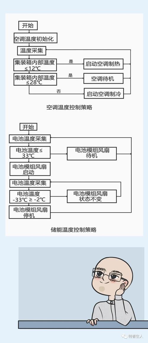 LIBs热管理：从理论到实践的全面梳理(电池管理温度传感器系统) 软件开发