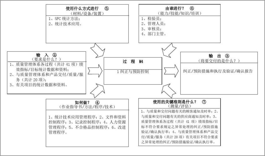 IATF16949 -- 8.3.3 设计和开发输入(输入开发设计组织产品) 99链接平台