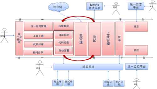 IT技术/IT流程与质量管理(流程管理软件质量管理管理信息) 软件优化