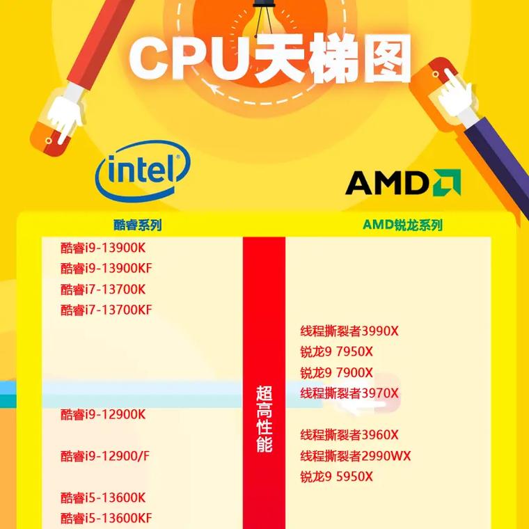 2023年进阶游戏玩家推荐买什么CPU？(进阶游戏玩家多核推荐性能) 排名链接