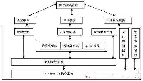 简单几招助您加速 ARM 容器应用开发和测试流程(容器镜像测试架构流程) 软件开发