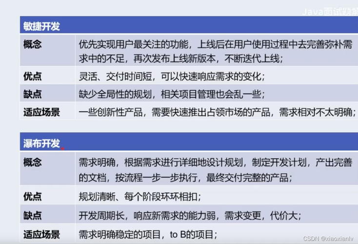 软件开发模式：瀑布与敏捷(开发瀑布模式需求团队) 99链接平台