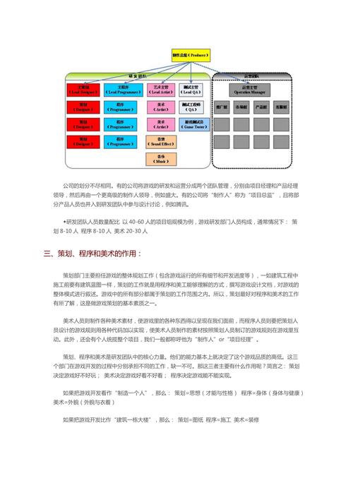 游戏开发涉及了哪些岗位呢？每个岗位的内容分别是什么？(游戏负责游戏开发岗位设计师) 软件开发