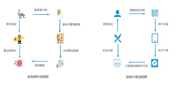 浅析无人自助收银方案技术、模式及前景(收银自助方案结账场景) 排名链接