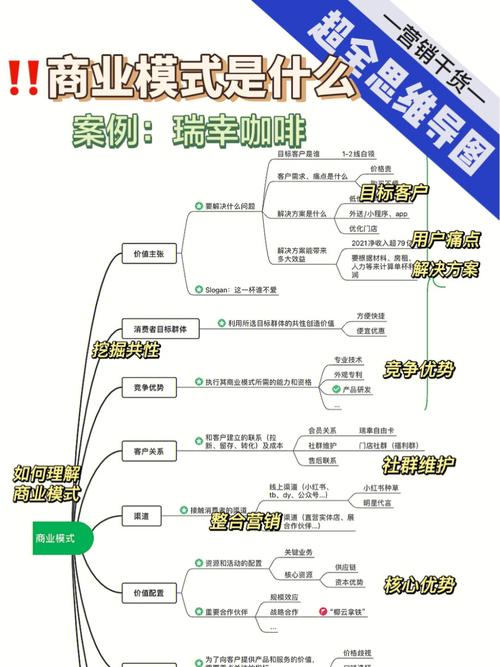 Rocket Internet：以复刻商业模式闻名的投资孵化公司(公司投资初创孵化商业模式) 软件开发