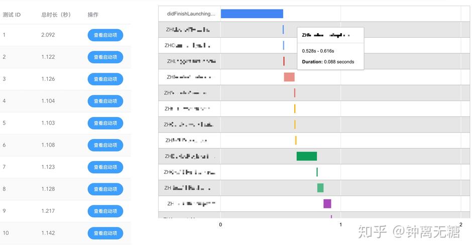 知乎 iOS App 启动时间测试实践(启动测试时间时长数据) 排名链接