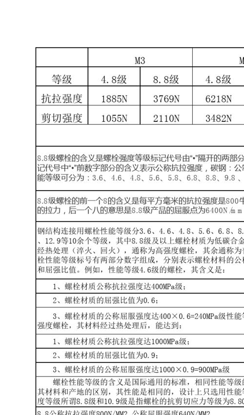 螺栓设计 自动计算程序（自动设计计算连接和拉力）和强度计算(计算螺栓设计强度拉力) 排名链接